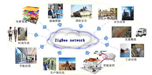 家庭節(jié)能無(wú)線(xiàn)傳感器網(wǎng)絡(luò)系統(tǒng)的實(shí)現(xiàn)與網(wǎng)絡(luò)技術(shù)開(kāi)發(fā)